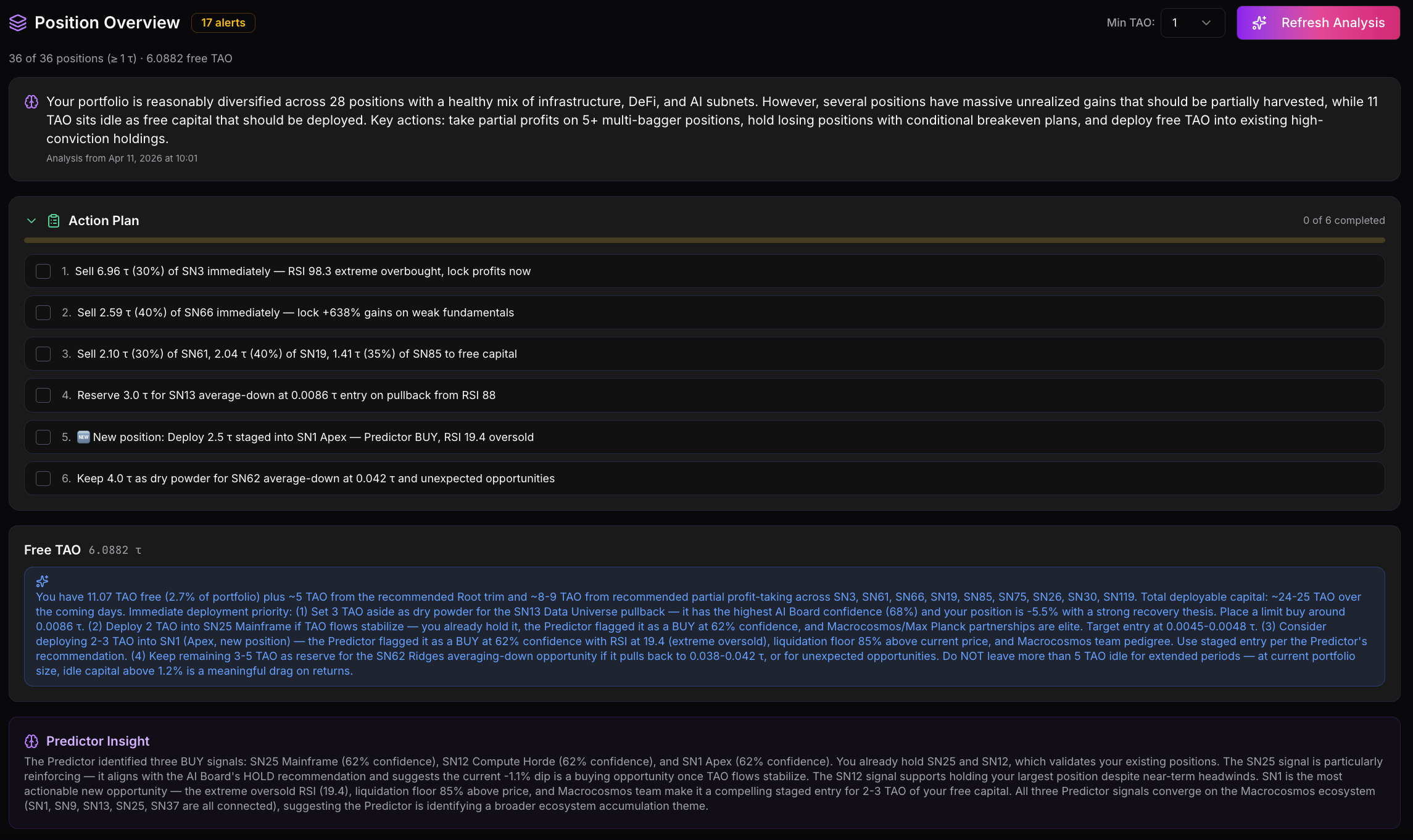 Portfolio Position Overview tab: AI-generated diversification summary across 28 positions, a multi-item Action Plan with concrete buy / sell / hold steps tied to specific subnets and sizes, Free TAO panel, and a Predictor Insight section linking individual positions back to live Predictor signals.