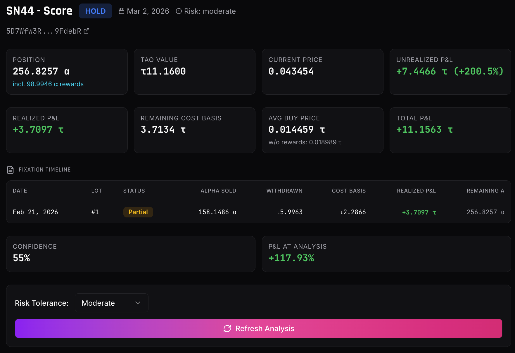 Per-position breakdown for SN44: HOLD status, position size τ256.83, current price, unrealized P&L +τ7.45 (+200.5%), realized P&L, average buy price, fixation timeline with partial sells, confidence 55% at last analysis, risk tolerance selector, and a Refresh Analysis action.